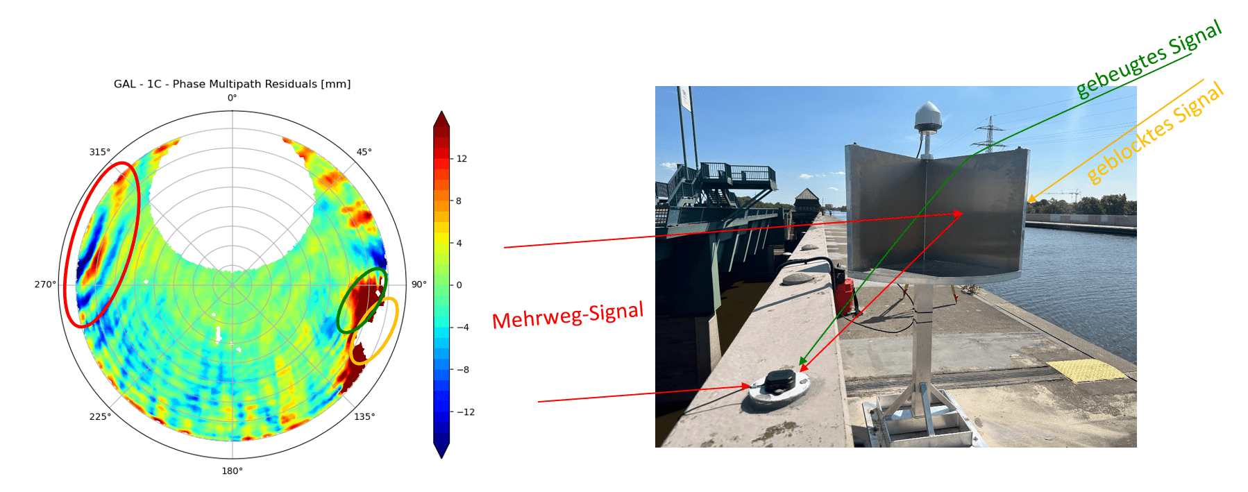 Bauwerksmonitoring mit Fokus auf Multi-Sensorik  